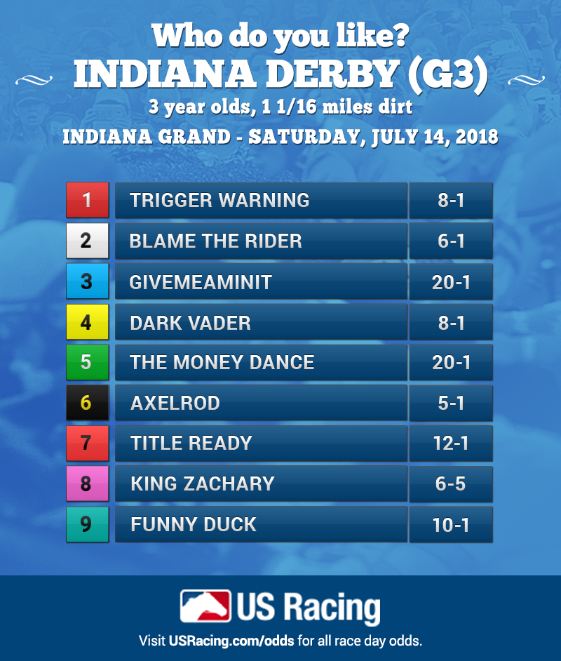 Indiana-Derby-Odds_USRacing