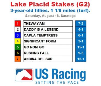 Lake-Placid-Stakes-Odds