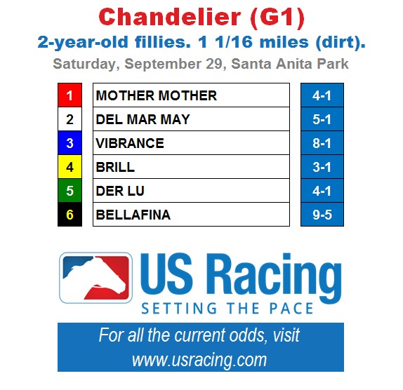 Chandelier-Odds
