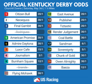 Latest Kentucky Derby live race updates, results, highlights, odds | US