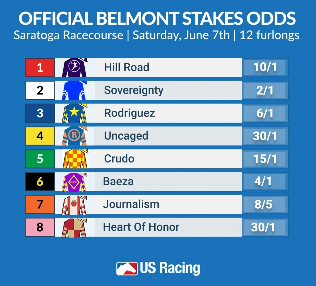 belmont stakes odds table